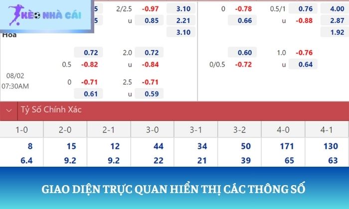 tỷ lệ cược là gì